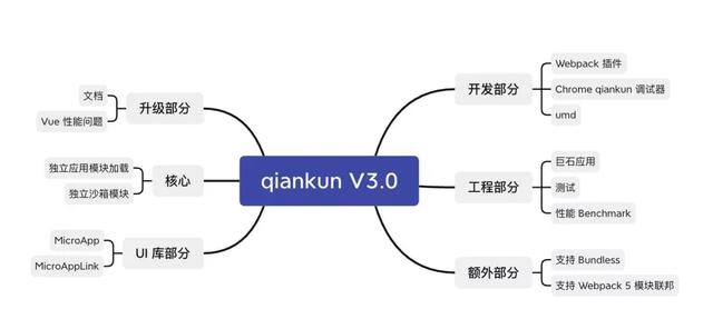 看這篇就夠了！2021 大前端技術(shù)回顧及未來(lái)展望（2021年大前端發(fā)展趨勢(shì)）