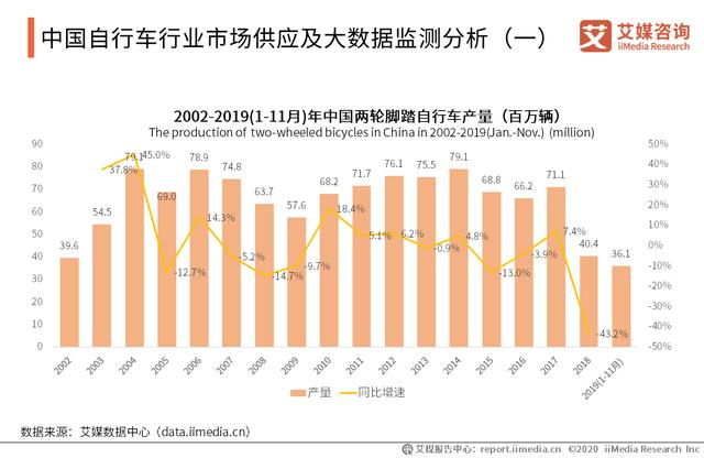 2020-2021年中國自行車產(chǎn)業(yè)市場趨勢與頭部企業(yè)布局研究報(bào)告（中國自行車產(chǎn)業(yè)發(fā)展趨勢）