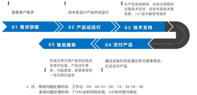 低代碼本地部署，企業(yè)數(shù)字化轉(zhuǎn)型首選（“低代碼開發(fā)”會是企業(yè)數(shù)字化轉(zhuǎn)型的理想選擇嗎）