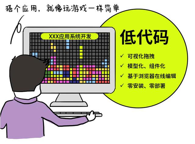 低代碼，怎么禿然就火了？