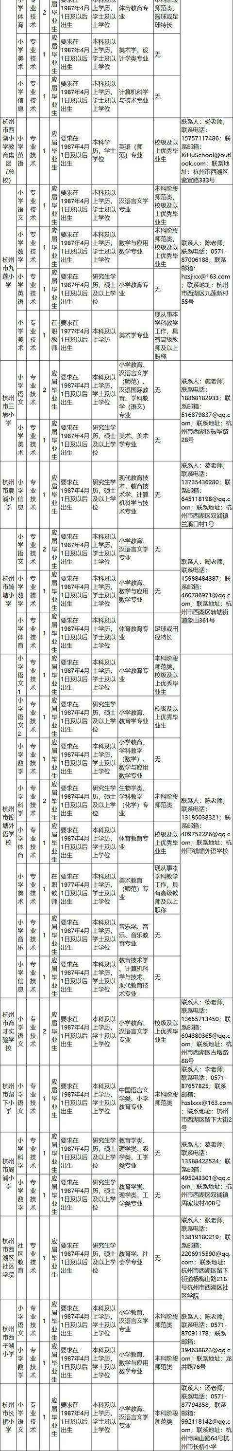 浙江一批事業(yè)單位正在招聘，有你心儀的嗎？（浙江又一批事業(yè)單位招聘）
