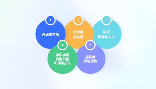 通過百數(shù)低代碼進行數(shù)字化轉型還能賺錢？百數(shù)服務商模式了解一下
