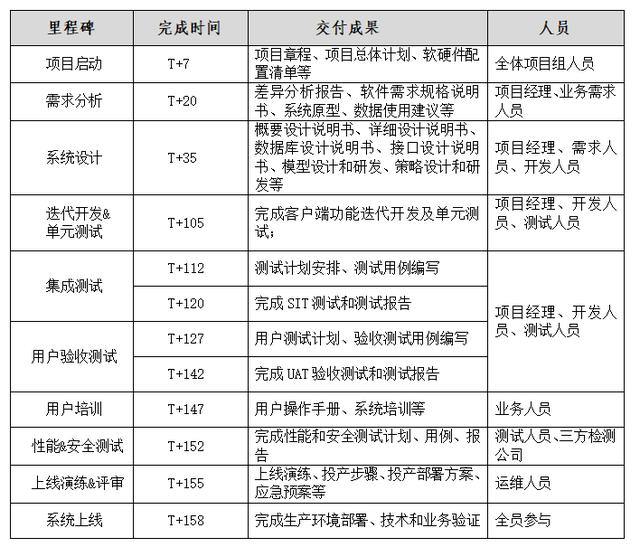 東營(yíng)銀行：手機(jī)銀行APP6.0（東營(yíng)銀行手機(jī)銀行官網(wǎng)）