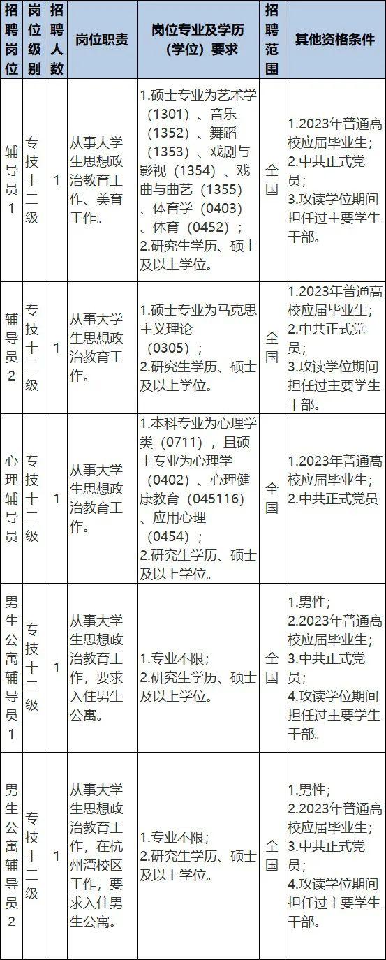 浙江一批事業(yè)單位正在招聘，有你心儀的嗎？（浙江又一批事業(yè)單位招聘）