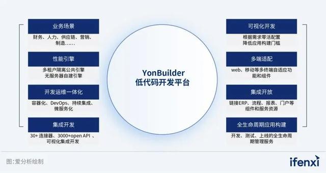 不裁員的情況下，研發(fā)團(tuán)隊(duì)如何降本增效？