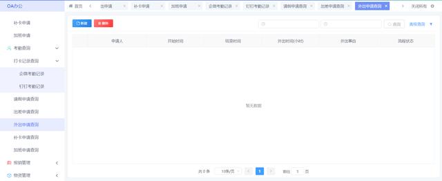 免費(fèi)低代碼平臺(tái)如何為企業(yè)辦公增添動(dòng)力？（免費(fèi)低代碼開發(fā)平臺(tái)）
