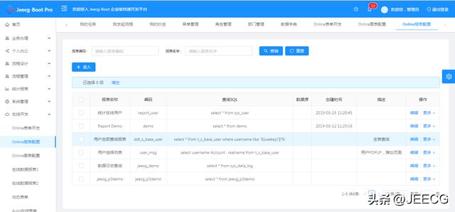 JeecgBoot 3.5.1 版本發(fā)布，開源的企業(yè)級低代碼平臺（jeecgboot商業(yè)版源碼 購買）
