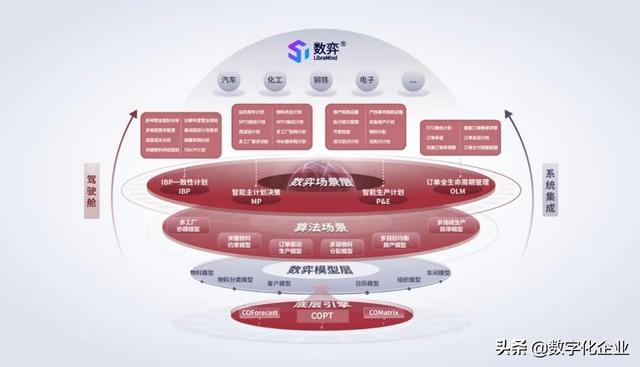 APS通關(guān)“秘訣”之——APS市場(chǎng)巡禮（aps 廠商）