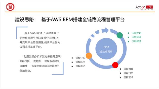 國(guó)際BPM學(xué)術(shù)交流-智能BPM+信創(chuàng)低代碼，加速數(shù)字化轉(zhuǎn)型和運(yùn)營(yíng)創(chuàng)新