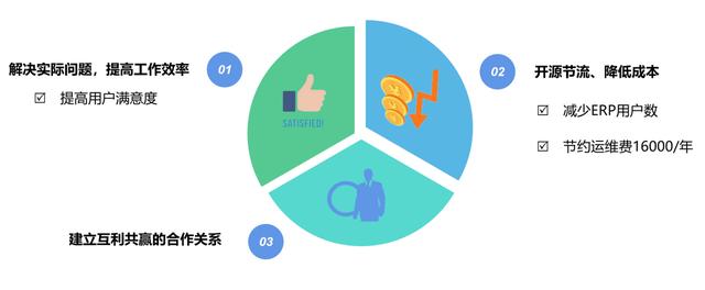 低代碼應(yīng)用案例：輕騎標(biāo)致 - 照亮企業(yè)信息化自主開(kāi)發(fā)的夢(mèng)想（輕騎標(biāo)志有限公司）