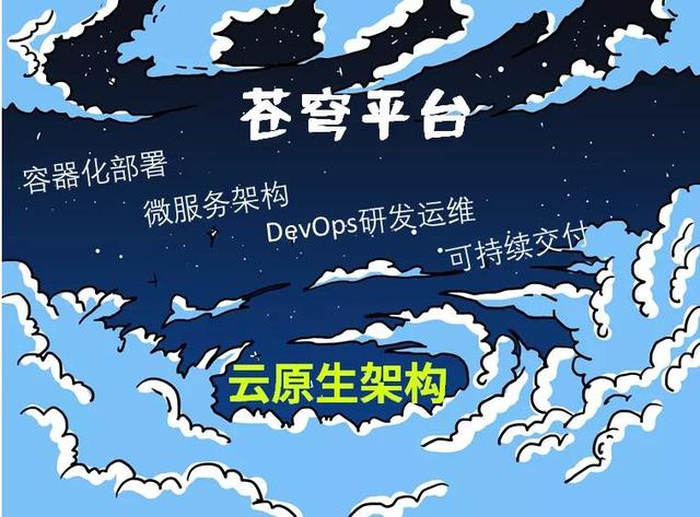 低代碼，怎么禿然就火了？