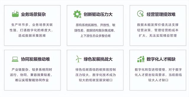 炎黃盈動(dòng)發(fā)布《2022低代碼PaaS加速能源行業(yè)數(shù)字化轉(zhuǎn)型白皮書》