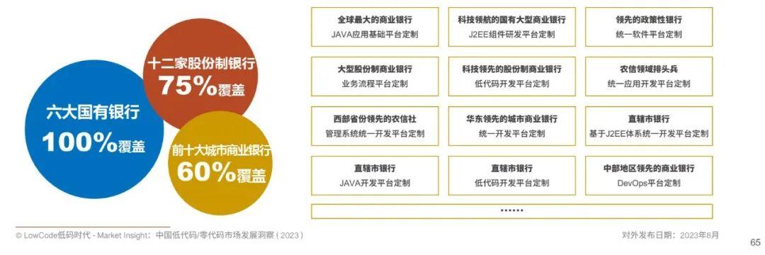 普元獲評(píng)低代碼市場(chǎng)典型供應(yīng)商，融合智能化能力推進(jìn)復(fù)雜場(chǎng)景落地