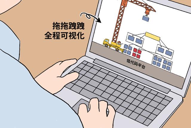 低代碼，怎么禿然就火了？