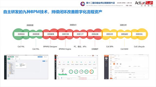 國(guó)際BPM學(xué)術(shù)交流-智能BPM+信創(chuàng)低代碼，加速數(shù)字化轉(zhuǎn)型和運(yùn)營(yíng)創(chuàng)新