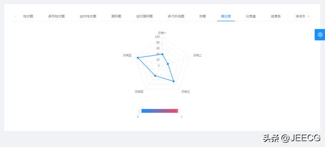 JeecgBoot 3.5.1 版本發(fā)布，開源的企業(yè)級低代碼平臺（jeecgboot商業(yè)版源碼 購買）