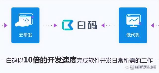 什么是低代碼？如何讓企業(yè)和IT受益？
