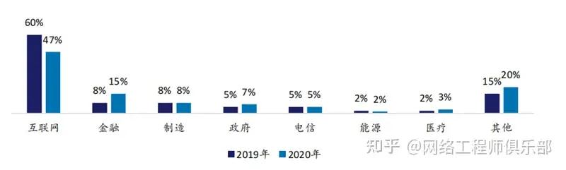 云生態(tài)廠(chǎng)商，到底誰(shuí)是TOP1？（深度解讀）（云生態(tài)是什么）
