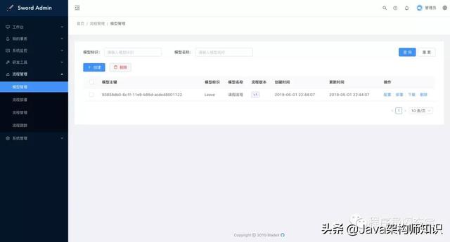 企業(yè)開發(fā)必備的6個Spring Cloud微服務(wù)開源項目（spring cloud 微服務(wù)開發(fā)）