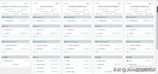 企業(yè)開發(fā)必備的6個Spring Cloud微服務(wù)開源項目（spring cloud 微服務(wù)開發(fā)）