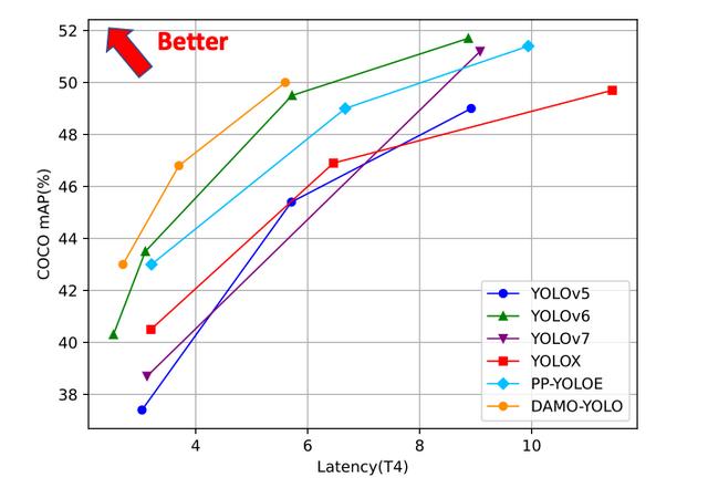0代碼體驗效果，1行實現(xiàn)推理，10行搞定調(diào)優(yōu)！101個CV模型開源（cv 代碼）