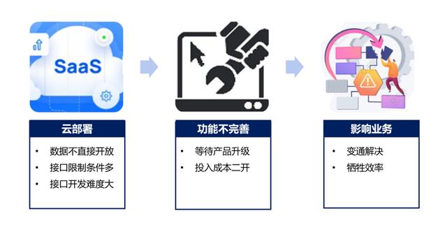 低代碼應(yīng)用案例：輕騎標(biāo)致 - 照亮企業(yè)信息化自主開(kāi)發(fā)的夢(mèng)想（輕騎標(biāo)志有限公司）