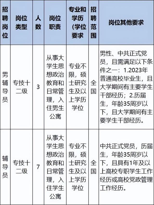 浙江一批事業(yè)單位正在招聘，有你心儀的嗎？（浙江又一批事業(yè)單位招聘）