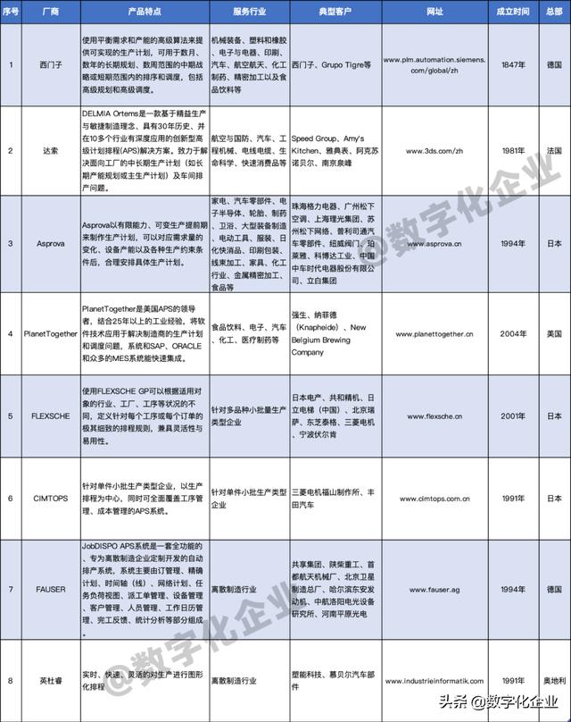 APS通關(guān)“秘訣”之——APS市場(chǎng)巡禮（aps 廠商）