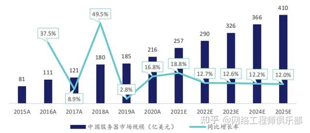 云生態(tài)廠(chǎng)商，到底誰(shuí)是TOP1？（深度解讀）（云生態(tài)是什么）