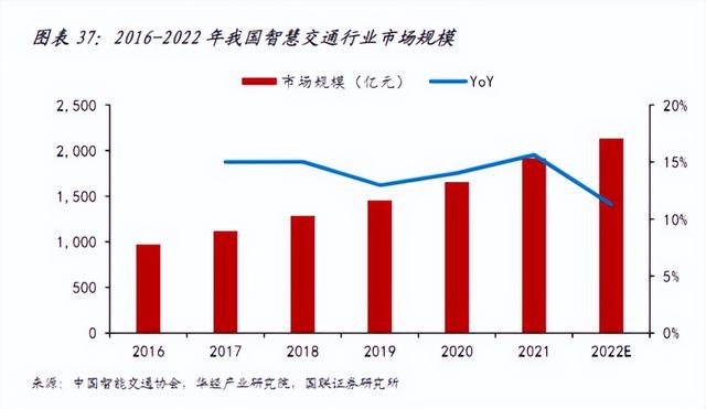 數(shù)字化轉(zhuǎn)型加速，低代碼市場空間廣闊，公司未來成長可期（“低代碼開發(fā)”會是企業(yè)數(shù)字化轉(zhuǎn)型的理想選擇嗎）