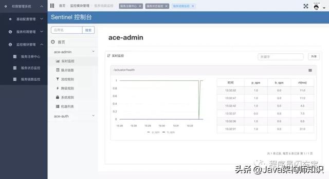 企業(yè)開發(fā)必備的6個Spring Cloud微服務(wù)開源項目（spring cloud 微服務(wù)開發(fā)）