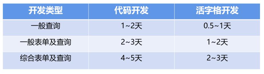 低代碼應(yīng)用案例：輕騎標(biāo)致 - 照亮企業(yè)信息化自主開(kāi)發(fā)的夢(mèng)想（輕騎標(biāo)志有限公司）