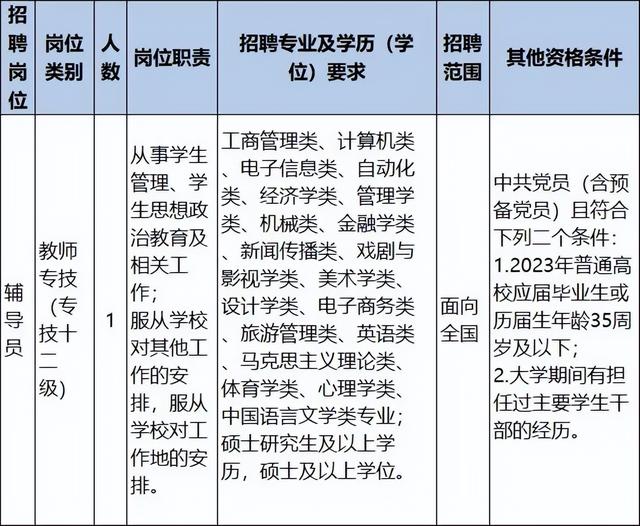 浙江一批事業(yè)單位正在招聘，有你心儀的嗎？（浙江又一批事業(yè)單位招聘）