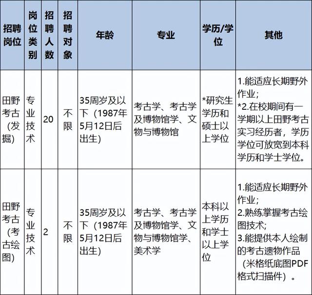 浙江一批事業(yè)單位正在招聘，有你心儀的嗎？（浙江又一批事業(yè)單位招聘）