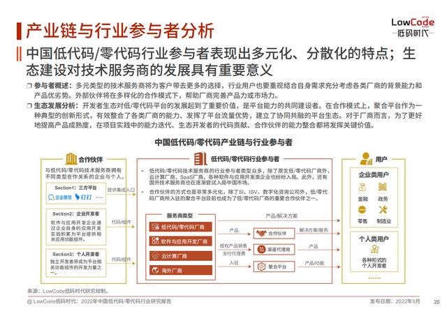 2022中國低代碼、零代碼行業(yè)研究報告（未來趨勢、細(xì)分領(lǐng)域?qū)嵺`）