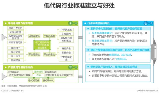 2022年中國低代碼廠商發(fā)展白皮書（2021年低代碼行業(yè)研究報告）