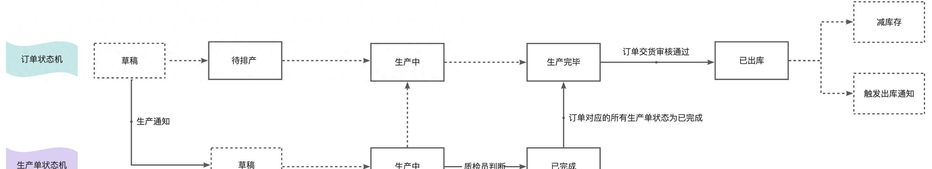 我用低代碼平臺，搭建了一套管理系統(tǒng)（我用低代碼平臺,搭建了一套管理系統(tǒng)英語）