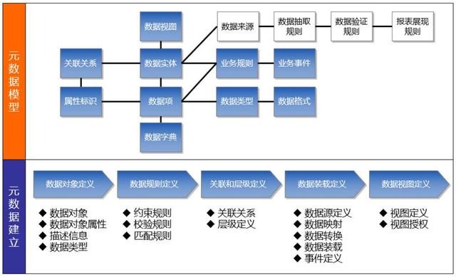 基于低代碼平臺來開發(fā)MDM主數(shù)據(jù)管理系統(tǒng)，我的一點思考（低代碼平臺 原理）