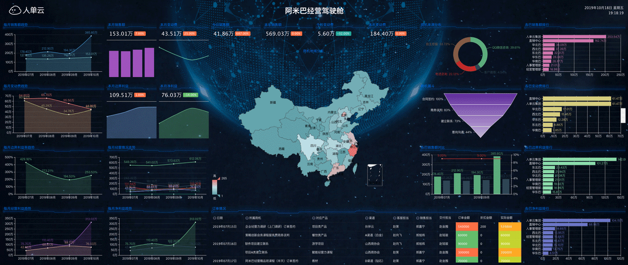 教你5分鐘，快速分辨PaaS、IaaS 、SaaS、aPass！（如何區(qū)別saas,paas和iaas）