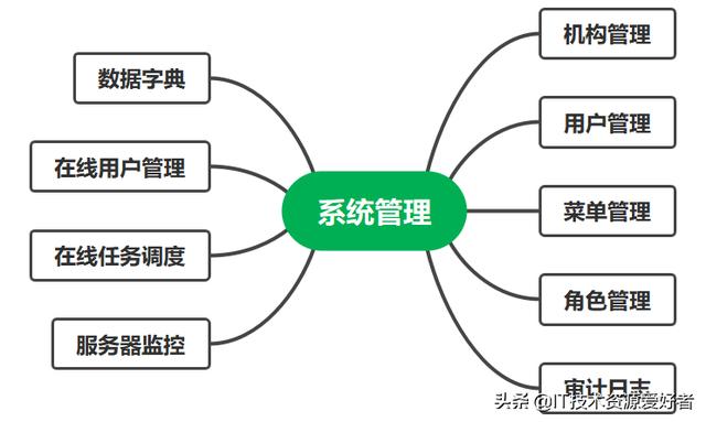「源碼」基于.NET6的跨平臺(tái)的低代碼分布式RBAC Web 后臺(tái)管理系統(tǒng)（.net 低代碼開(kāi)發(fā)平臺(tái)）