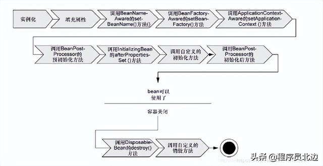 整整7天，梳理 Java開發(fā)2022年（圖文+代碼）面試題及答案
