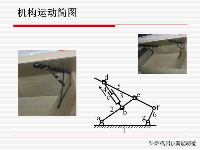機(jī)構(gòu)運(yùn)動(dòng)簡(jiǎn)圖，機(jī)構(gòu)自由度及計(jì)算，機(jī)構(gòu)的基本概念知識(shí)