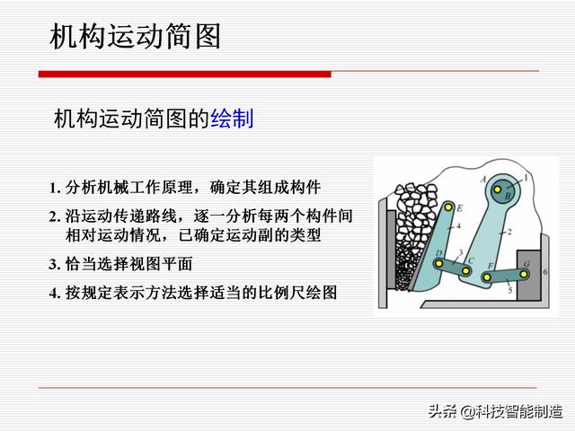 機(jī)構(gòu)運(yùn)動(dòng)簡(jiǎn)圖，機(jī)構(gòu)自由度及計(jì)算，機(jī)構(gòu)的基本概念知識(shí)