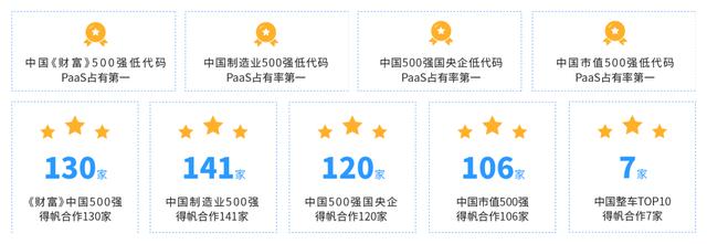得帆宣布接入百度文心一言能力，打造低代碼PaaS領域人工智能服務