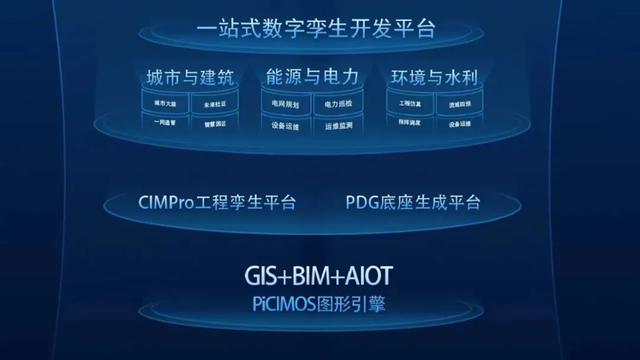 零代碼+AI做數(shù)字孿生，這家公司有啥獨(dú)門絕技？