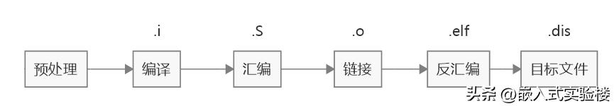 反編譯入門(mén)（反編譯怎么用）