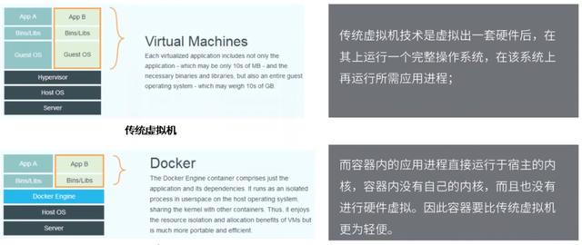 Docker從入門到精通，看這一篇就夠了（docker從入門到實戰(zhàn)）