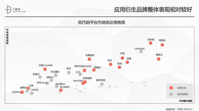 邊緣計算時代，支持私有化部署的低代碼平臺備受追捧（邊緣計算 私有云）