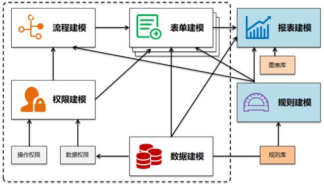 基于低代碼平臺來開發(fā)MDM主數(shù)據(jù)管理系統(tǒng)，我的一點思考（低代碼平臺 原理）