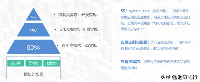 低代碼如何實(shí)現(xiàn)定制功能？JVS實(shí)現(xiàn)原生代碼的擴(kuò)展，打破能力桎梏（java 低代碼）